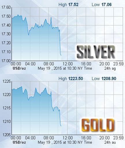 silver price per ounce today.